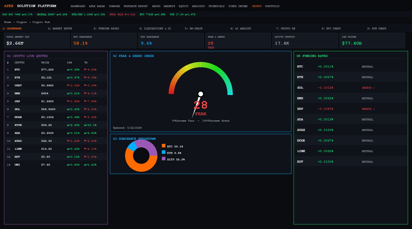Crypto Hub